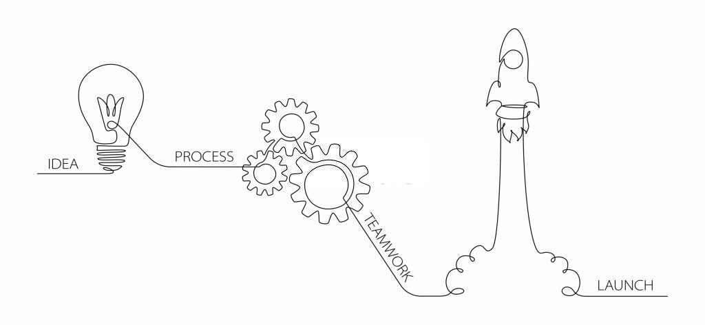 Innovation infographic for business, startup, inspiration, research, analysis, Development and science technology in one continuous line drawing. Vector illustration for web banner.